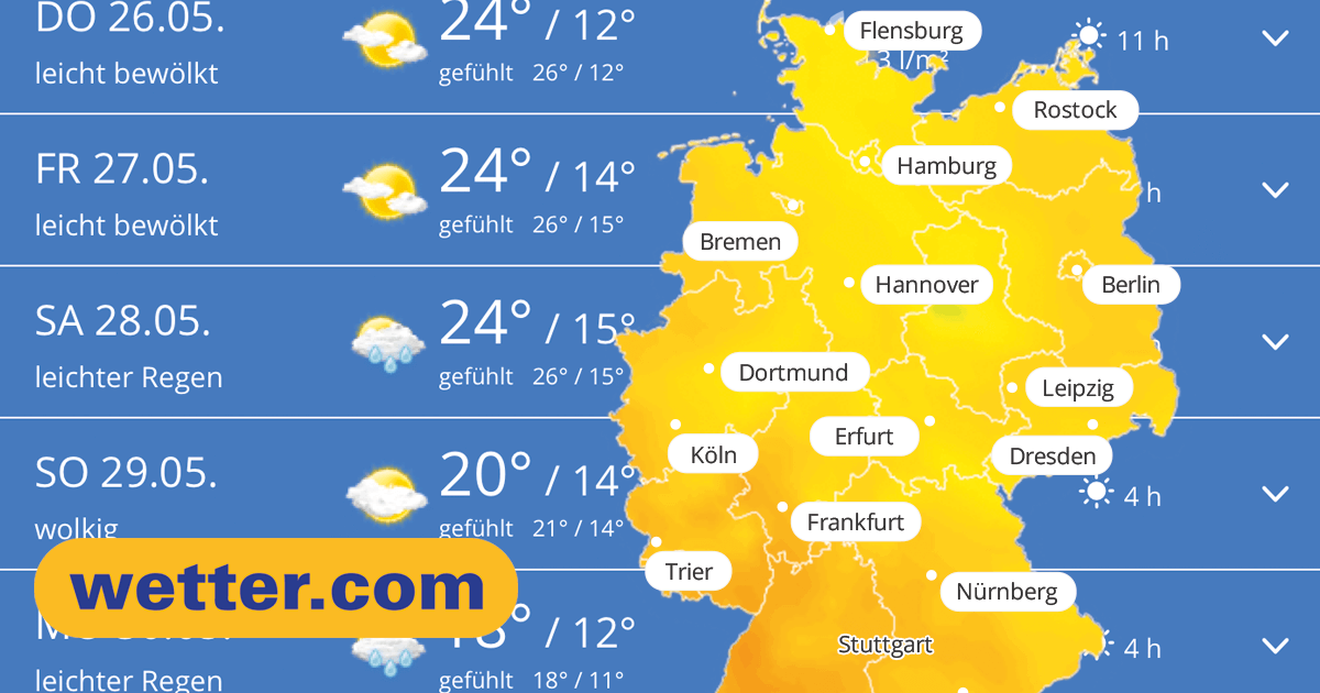 www.wetter.com